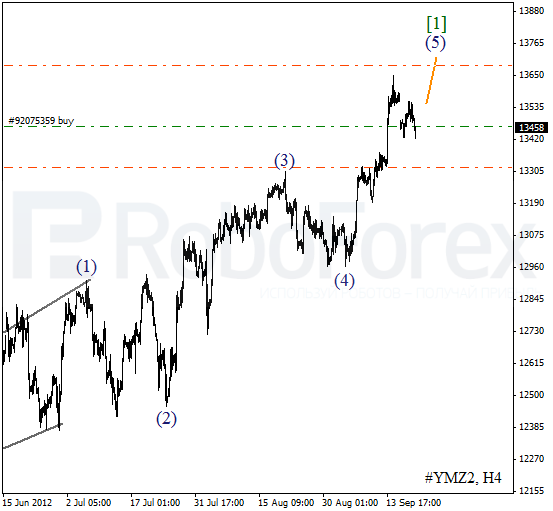 Волновой анализ индекса DJIA Доу-Джонса на 20 сентября 2012