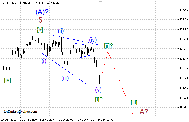 Волновой анализ EUR/USD, GBP/USD, USD/CHF и USD/JPY на 27.01.2014