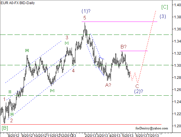 Волновой анализ пары EUR/USD на 21.05.2013