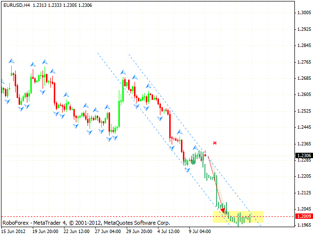 EUR/USD