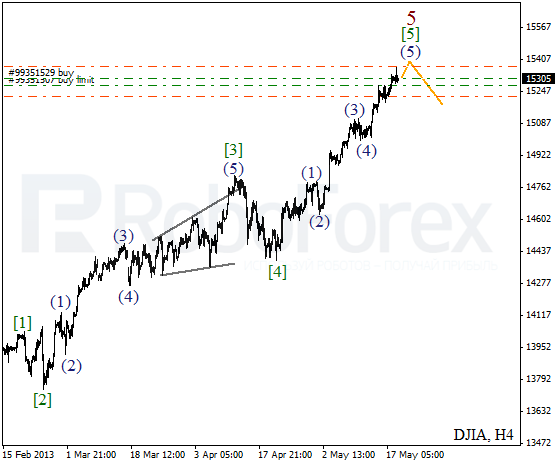 Волновой анализ индекса DJIA Доу-Джонса на 21 мая 2013