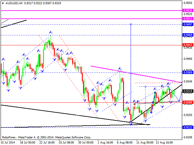 AUDUSD