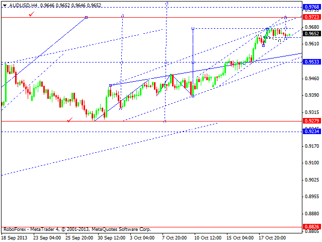 AUDUSD