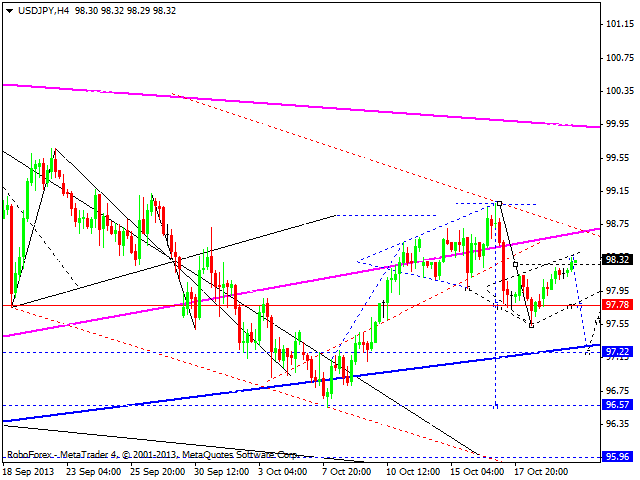 USDJPY