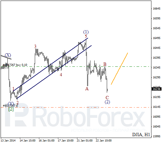 Волновой анализ Индекса DJIA Доу-Джонс на 23 января 2014