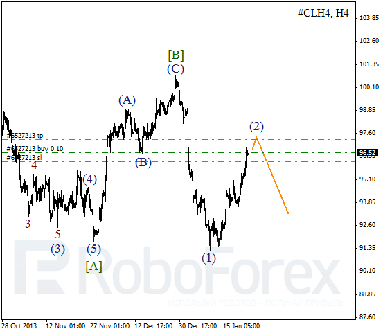 Волновой анализ фьючерса Crude Oil Нефть на 23 января 2014