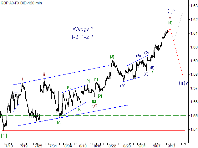 Волновой анализ пары GBP/USD на 13.09.2012