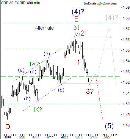 Волновой анализ пары GBP/USD на 15.05.2013