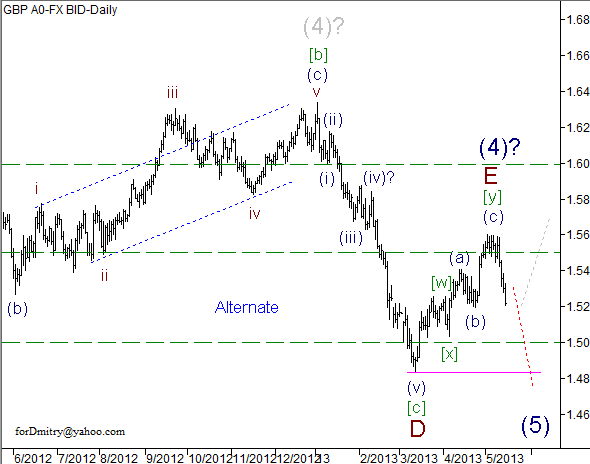 Волновой анализ пары GBP/USD на 15.05.2013