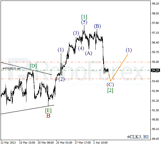 Волновой анализ фьючерса Crude Oil Нефть на 4 апреля 2013