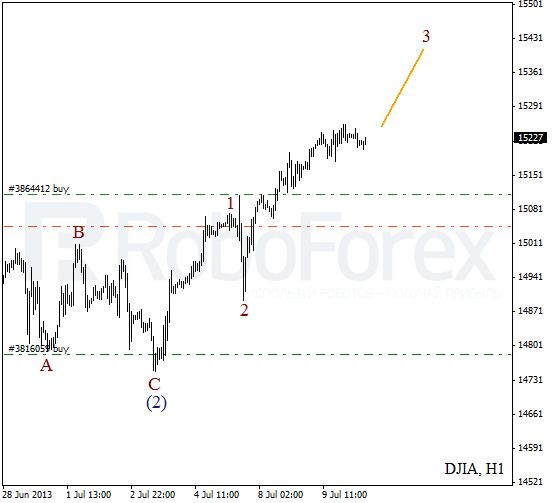 Волновой анализ индекса DJIA Доу-Джонса на 10 июля 2013