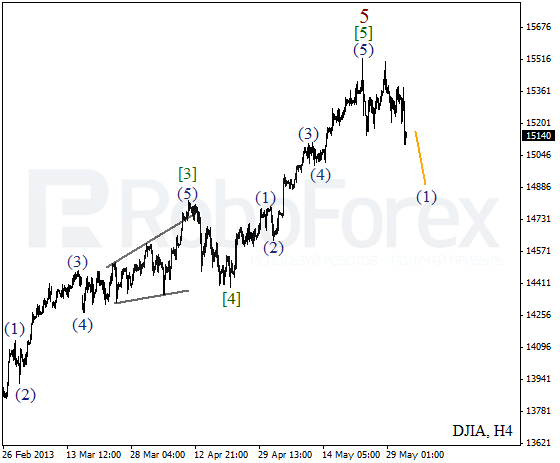 Волновой анализ индекса DJIA Доу-Джонса на 3 июня 2013