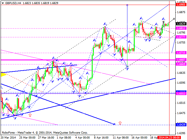 GBPUSD