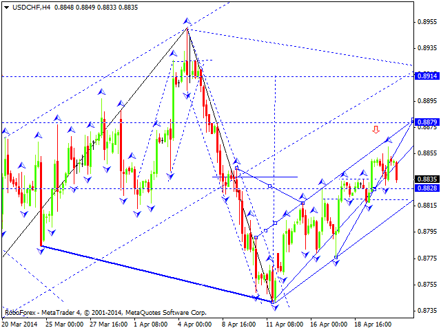 USDCHF