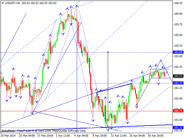 USDJPY