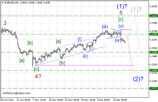 Волновой анализ EUR/USD, GBP/USD, USD/CHF и USD/JPY на 20.12.2013