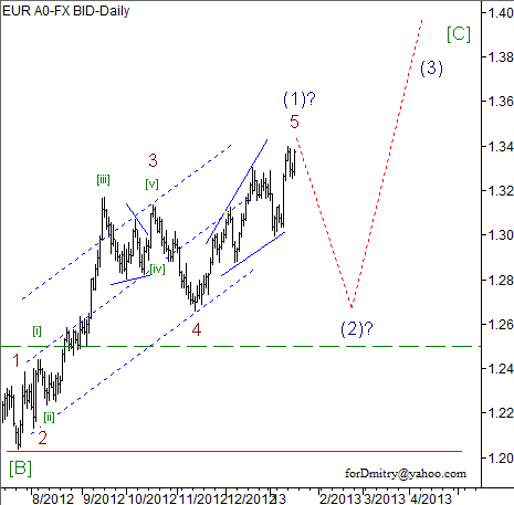 Волновой анализ пары EUR/USD на 18.01.2013
