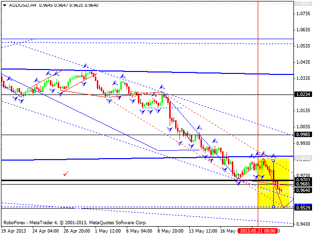 Технический анализ на 23.05.2013 EUR/USD, GBP/USD, USD/JPY, USD/CHF, AUD/USD, GOLD