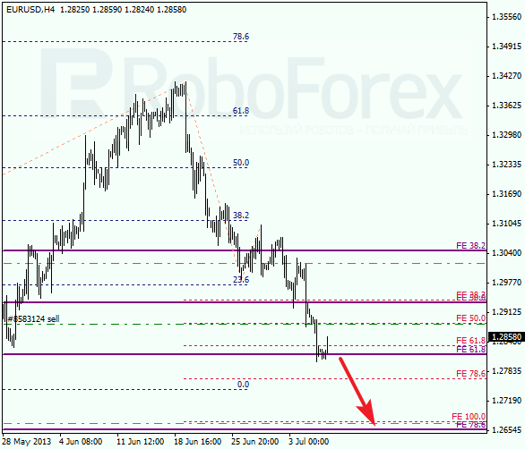 Анализ по Фибоначчи на 8 июля 2013 EUR USD Евро доллар