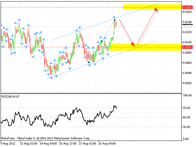  NZD USD Новозеландский Доллар