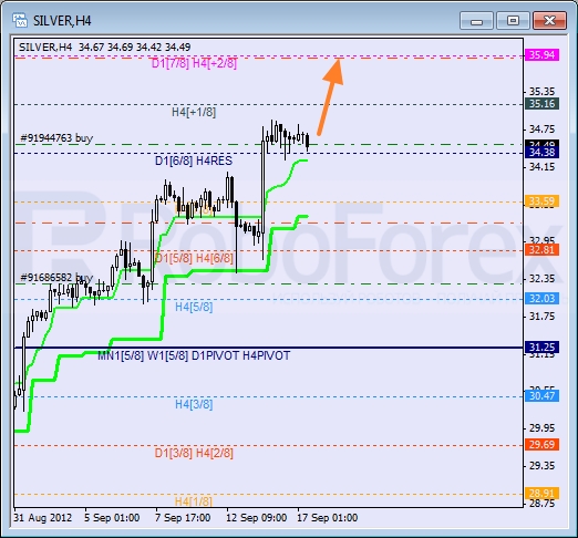 Анализ уровней Мюррея для SILVER Серебро на 17 сентября 2012