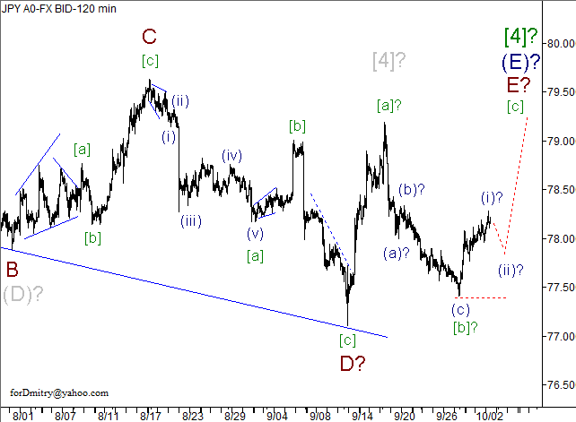 Волновой анализ пары USD/JPY на 03.10.2012