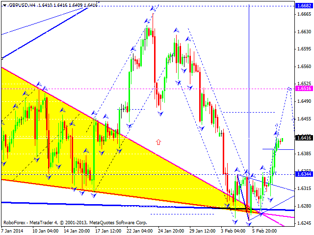 GBPUSD