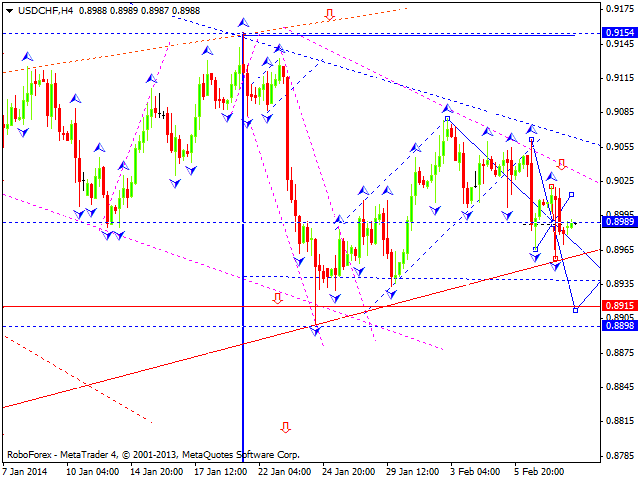 USDCHF