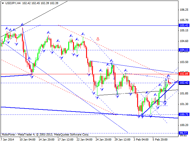 USDJPY