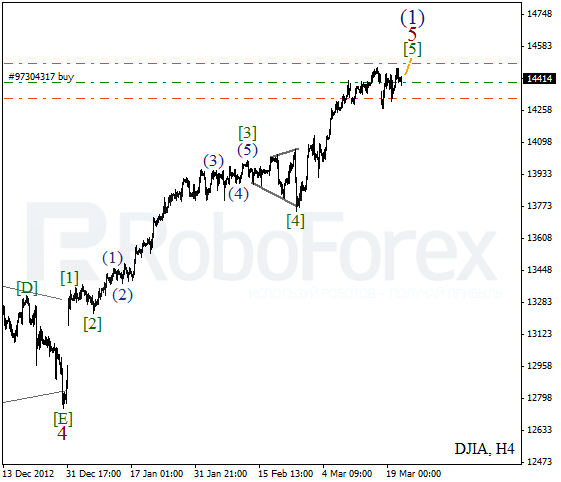 Волновой анализ индекса DJIA Доу-Джонса на 21 марта 2013