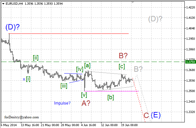 Волновой анализ EUR/USD, GBP/USD, USD/CHF и USD/JPY на 24.06.2014