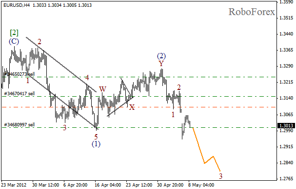 Волновой анализ пары EUR USD Евро Доллар на 8 мая 2012