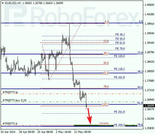  Анализ по Фибоначчи для EUR/USD Евро доллар на 15 мая 2014