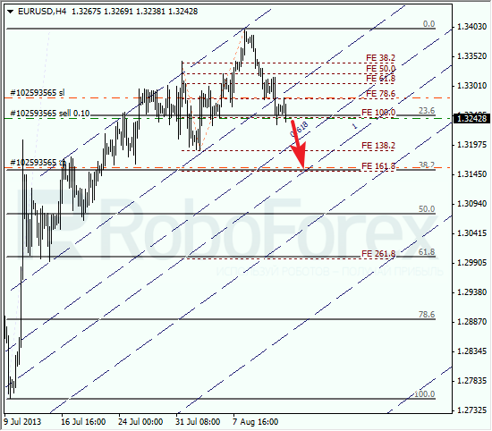 Анализ по Фибоначчи на 14 августа 2013 EUR USD Евро доллар