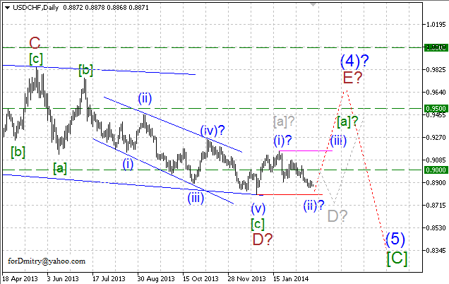 Волновой анализ EUR/USD, GBP/USD, USD/CHF и USD/JPY на 24.02.2014