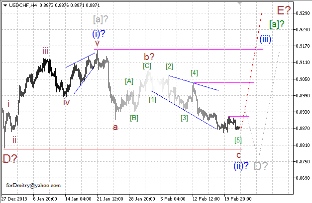 Волновой анализ EUR/USD, GBP/USD, USD/CHF и USD/JPY на 24.02.2014