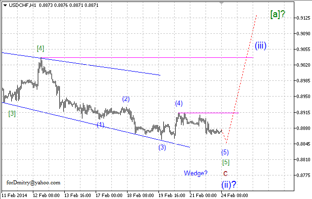 Волновой анализ EUR/USD, GBP/USD, USD/CHF и USD/JPY на 24.02.2014