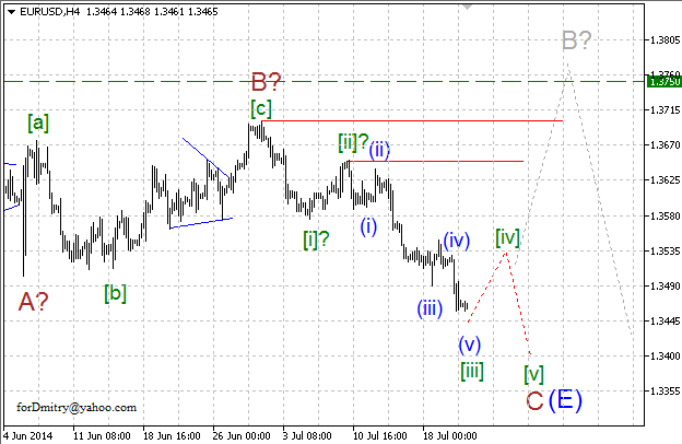 Волновой анализ EUR/USD, GBP/USD, USD/CHF и USD/JPY на 23.07.2014