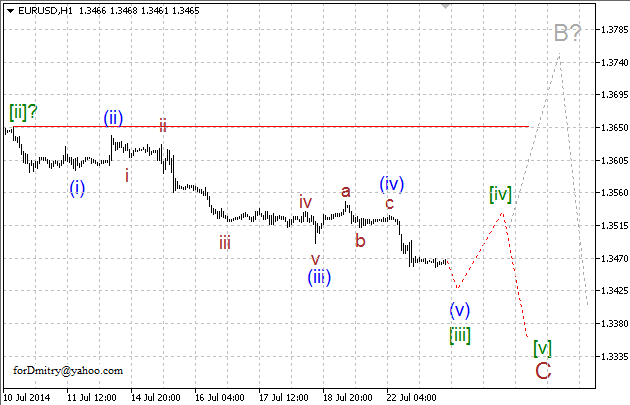 Волновой анализ EUR/USD, GBP/USD, USD/CHF и USD/JPY на 23.07.2014