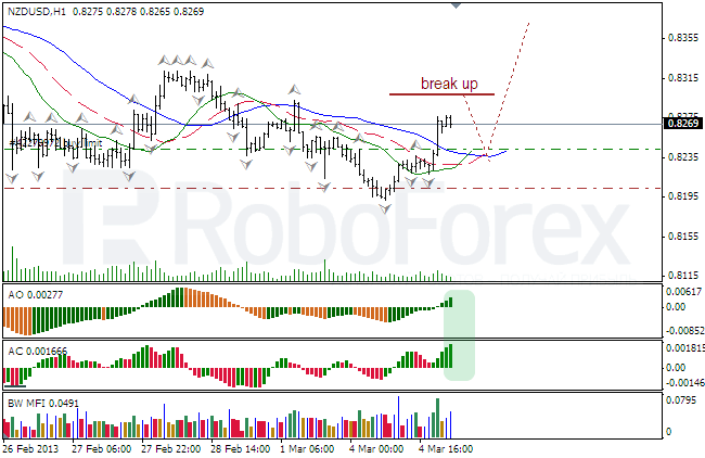 Анализ индикаторов Б. Вильямса для USD/CAD и NZD/USD на 05.03.2013