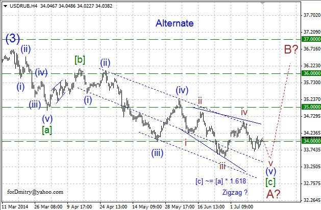 Завершение первого нисходящего зигзага. Волновой анализ USD/RUB на 16.07.2014