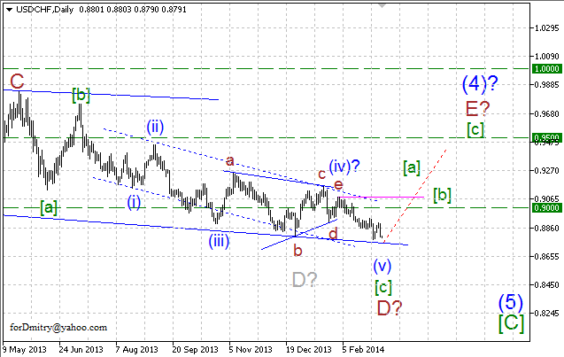 Волновой анализ EUR/USD, GBP/USD, USD/CHF и USD/JPY на 07.03.2014