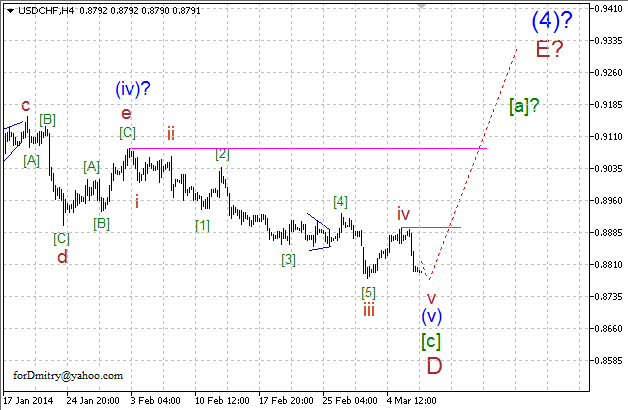 Волновой анализ EUR/USD, GBP/USD, USD/CHF и USD/JPY на 07.03.2014