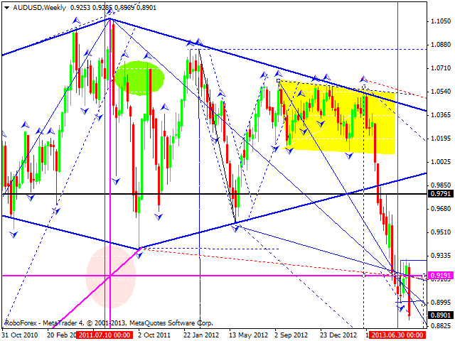 AUDUSD