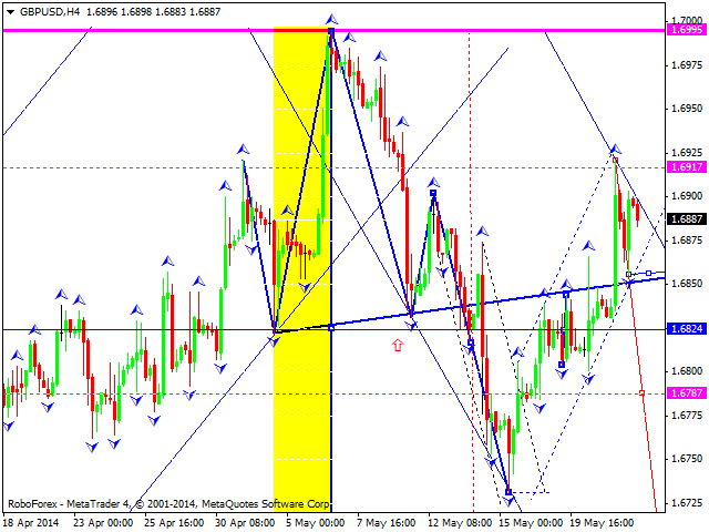 GBPUSD