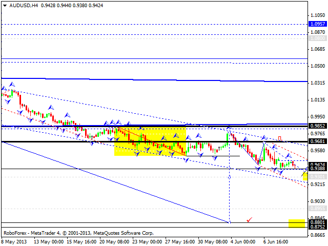 Технический анализ на 11.06.2013 EUR/USD, GBP/USD, USD/JPY, USD/CHF, AUD/USD, GOLD