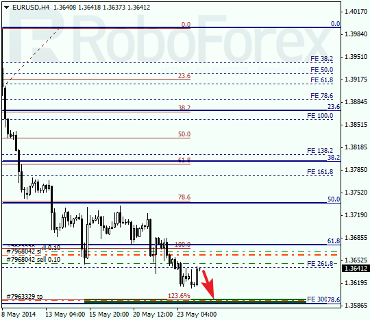  Анализ по Фибоначчи для EUR/USD Евро доллар на 26 мая 2014