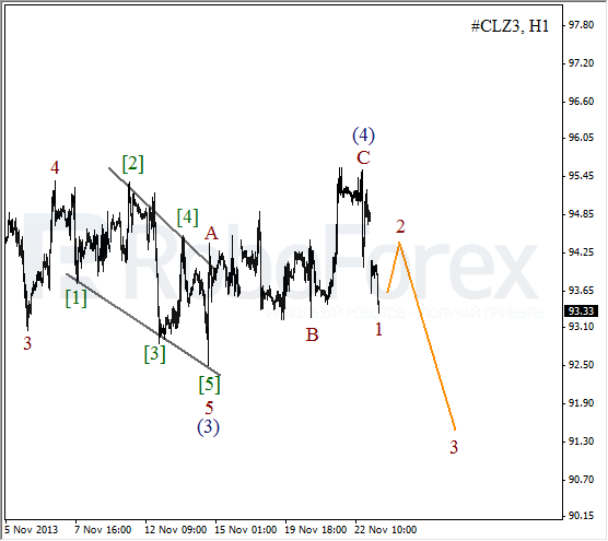 Волновой анализ фьючерса Crude Oil Нефть на 25 ноября 2013