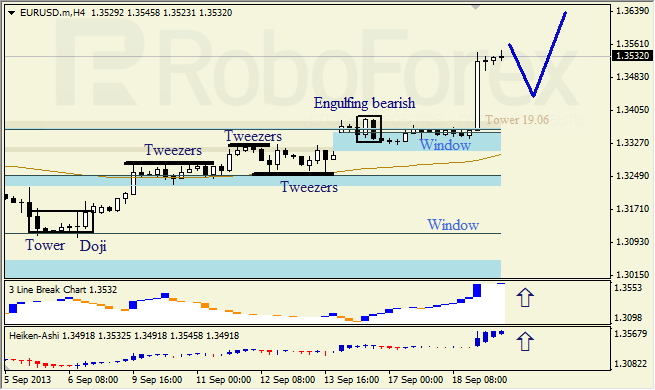 Анализ японских свечей для EUR/USD на 19.09.2013