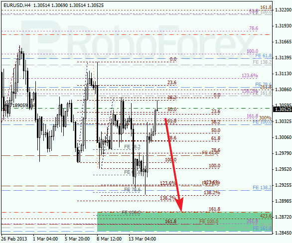 Анализ по Фибоначчи для EUR/USD на 15.03.2013